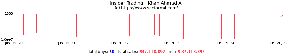 Insider Trading Transactions for Khan Ahmad A.