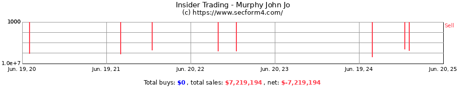 Insider Trading Transactions for Murphy John Jo