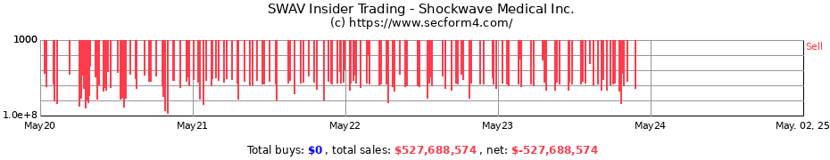 Insider Trading Transactions for Shockwave Medical Inc.