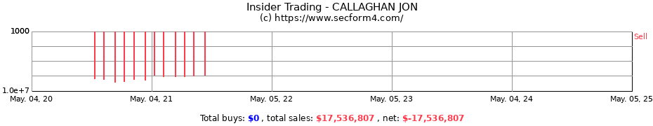 Insider Trading Transactions for CALLAGHAN JON