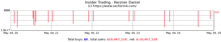 Insider Trading Transactions for Kerzner Daniel