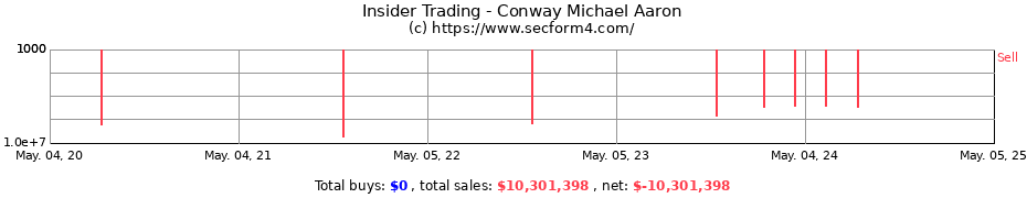 Insider Trading Transactions for Conway Michael Aaron