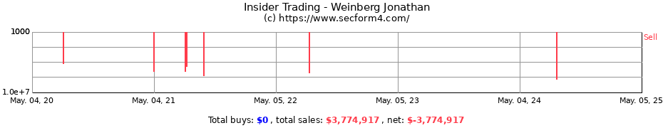 Insider Trading Transactions for Weinberg Jonathan
