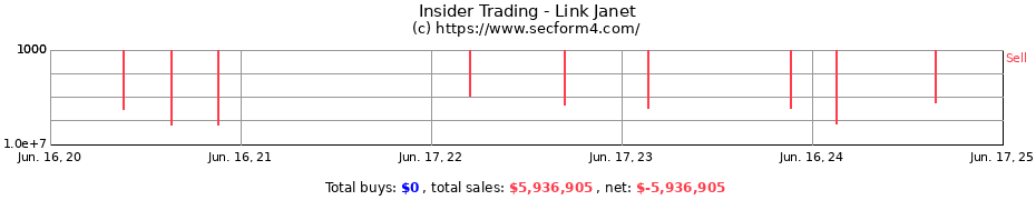 Insider Trading Transactions for Link Janet