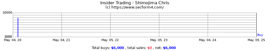 Insider Trading Transactions for Shimojima Chris