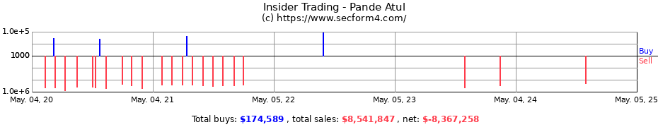 Insider Trading Transactions for Pande Atul
