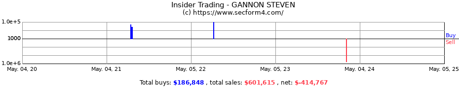 Insider Trading Transactions for GANNON STEVEN