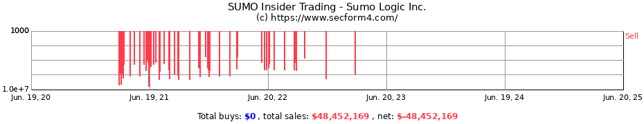 Insider Trading Transactions for Sumo Logic Inc.