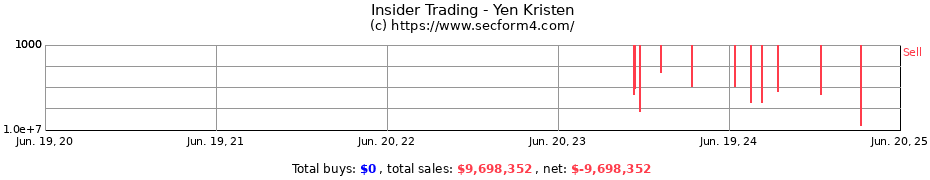 Insider Trading Transactions for Yen Kristen