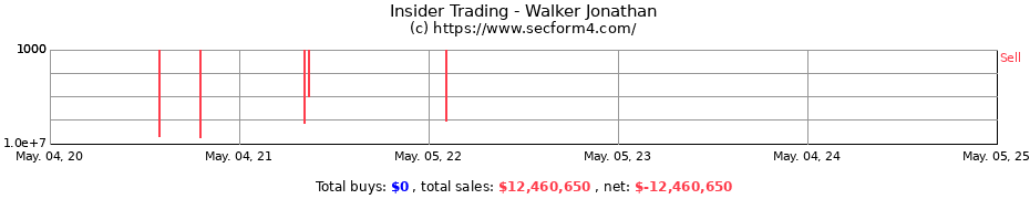 Insider Trading Transactions for Walker Jonathan