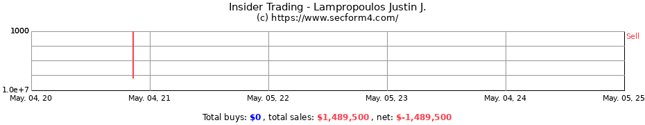 Insider Trading Transactions for Lampropoulos Justin J.