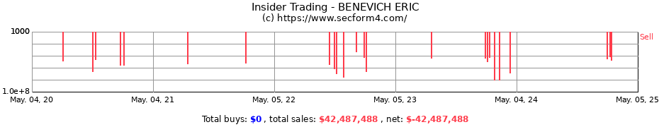 Insider Trading Transactions for BENEVICH ERIC