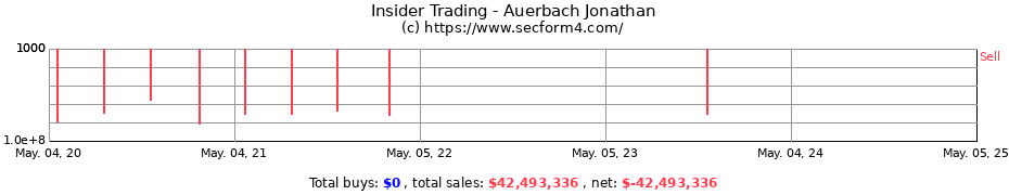 Insider Trading Transactions for Auerbach Jonathan