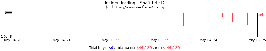 Insider Trading Transactions for Shaff Eric D.