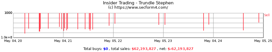 Insider Trading Transactions for Trundle Stephen