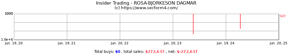 Insider Trading Transactions for ROSA-BJORKESON DAGMAR