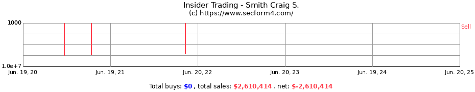 Insider Trading Transactions for Smith Craig S.