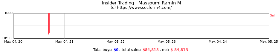Insider Trading Transactions for Massoumi Ramin M