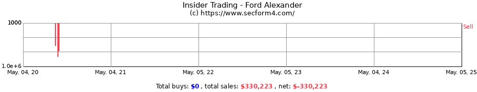 Insider Trading Transactions for Ford Alexander