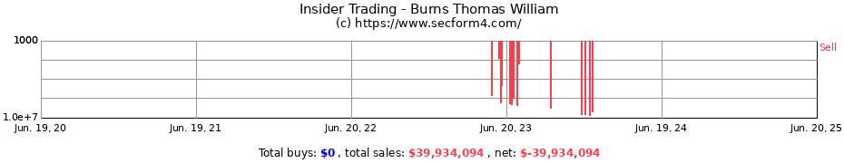 Insider Trading Transactions for Burns Thomas William