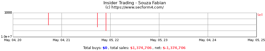 Insider Trading Transactions for Souza Fabian