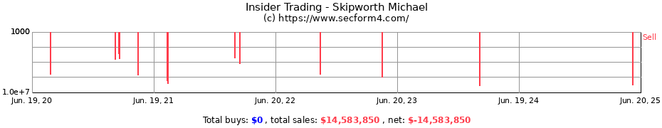 Insider Trading Transactions for Skipworth Michael