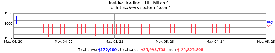 Insider Trading Transactions for Hill Mitch C.