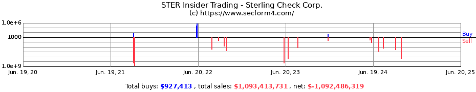Insider Trading Transactions for Sterling Check Corp.
