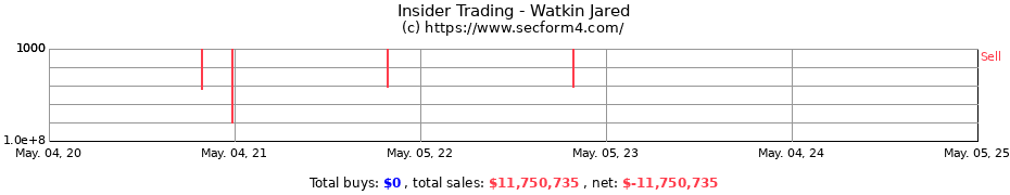Insider Trading Transactions for Watkin Jared