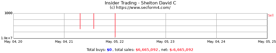 Insider Trading Transactions for Shelton David C