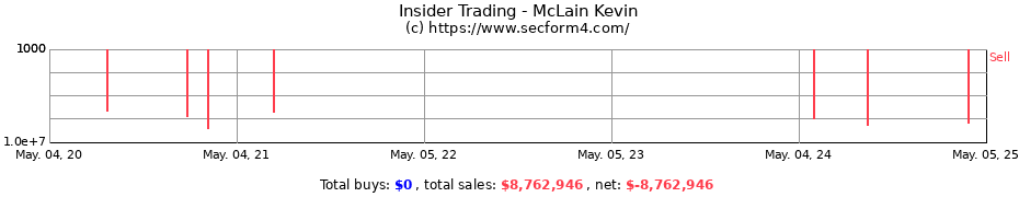 Insider Trading Transactions for McLain Kevin