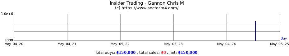 Insider Trading Transactions for Gannon Chris M