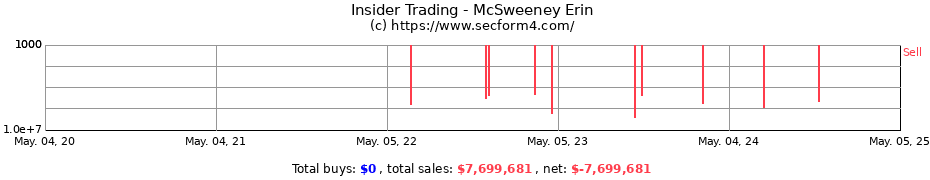 Insider Trading Transactions for McSweeney Erin