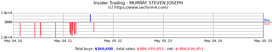 Insider Trading Transactions for MURRAY STEVEN JOSEPH
