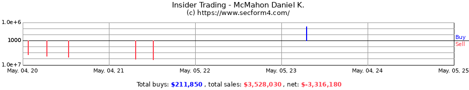 Insider Trading Transactions for McMahon Daniel K.