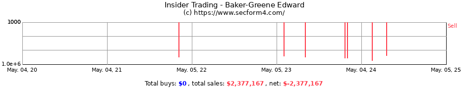 Insider Trading Transactions for Baker-Greene Edward