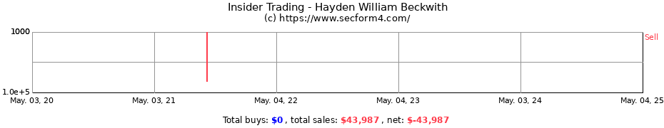Insider Trading Transactions for Hayden William Beckwith