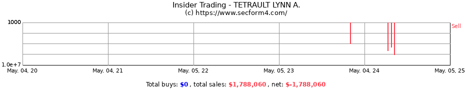 Insider Trading Transactions for TETRAULT LYNN A.