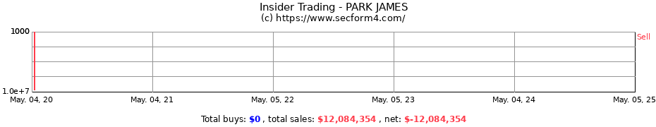 Insider Trading Transactions for PARK JAMES