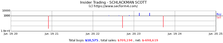 Insider Trading Transactions for SCHLACKMAN SCOTT