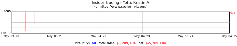 Insider Trading Transactions for Yetto Kristin A