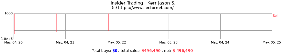 Insider Trading Transactions for Kerr Jason S.