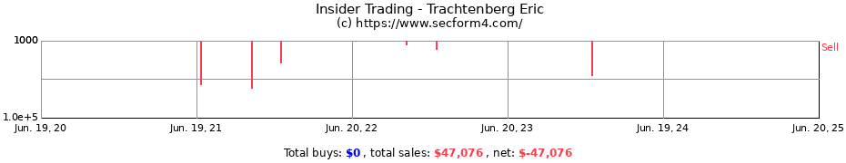 Insider Trading Transactions for Trachtenberg Eric
