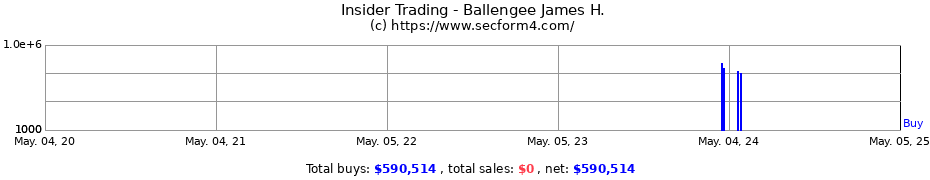 Insider Trading Transactions for Ballengee James H.