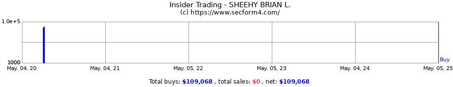 Insider Trading Transactions for SHEEHY BRIAN L.