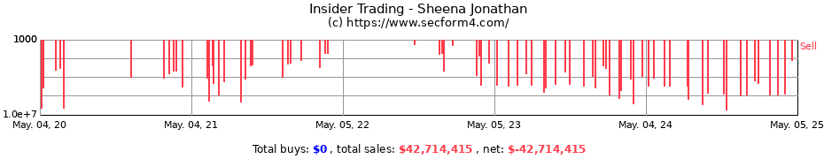 Insider Trading Transactions for Sheena Jonathan