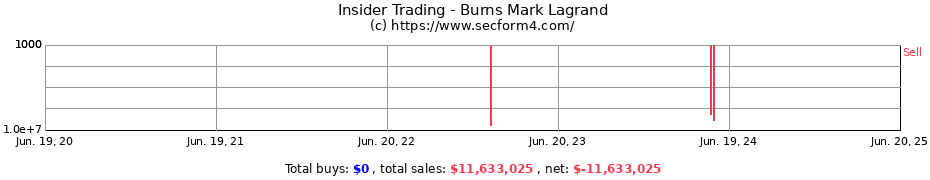 Insider Trading Transactions for Burns Mark Lagrand