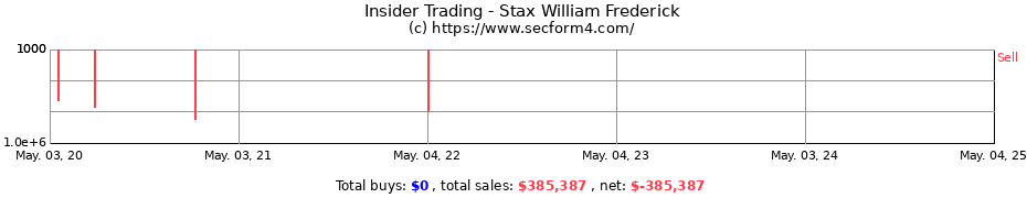 Insider Trading Transactions for Stax William Frederick