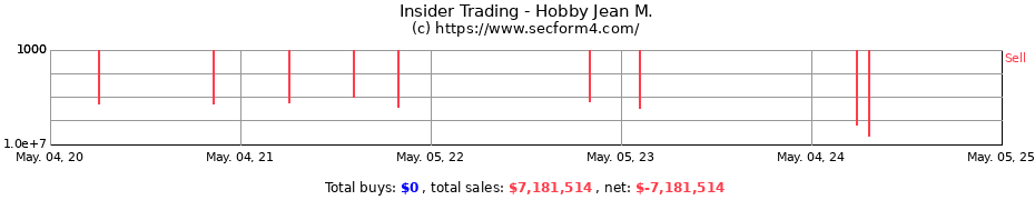 Insider Trading Transactions for Hobby Jean M.