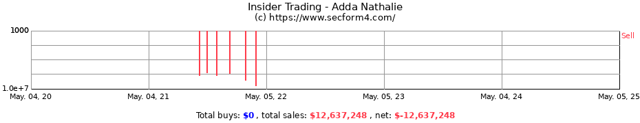 Insider Trading Transactions for Adda Nathalie